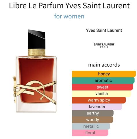 YSL libre intense scent notes